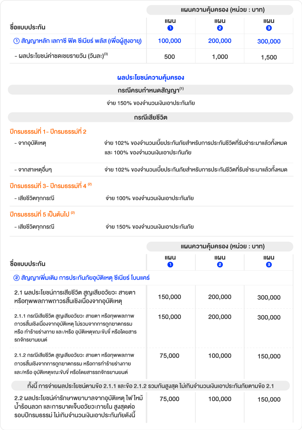 Senior Super Care ไทยประกันชีวิต อุ่นใจ หมดกังวล ทั้งครอบครัว
